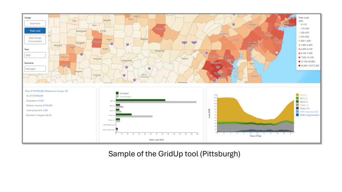 Sample of the GridUp tool (Pittsburgh)