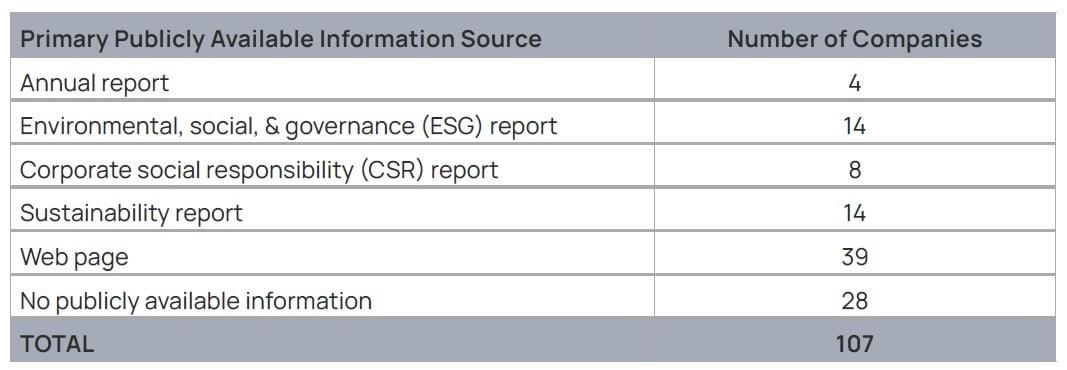 Primarily Publicly Available Information Source