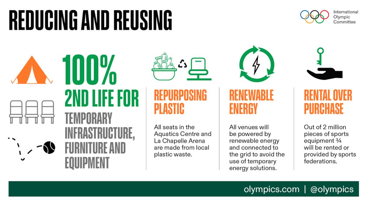 Reducing and reusing