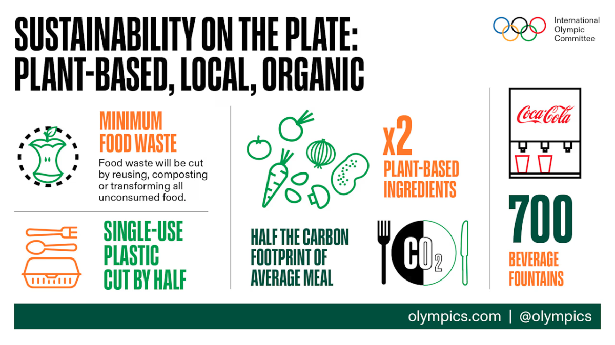 Sustainability on the plate: plant-based, local, organic