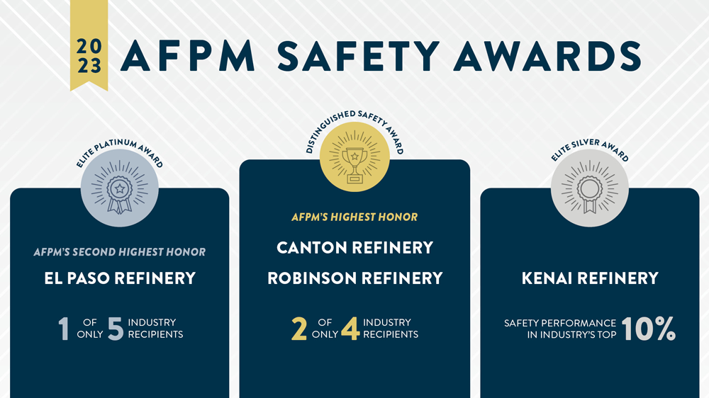 2023 AFPM Safety awards