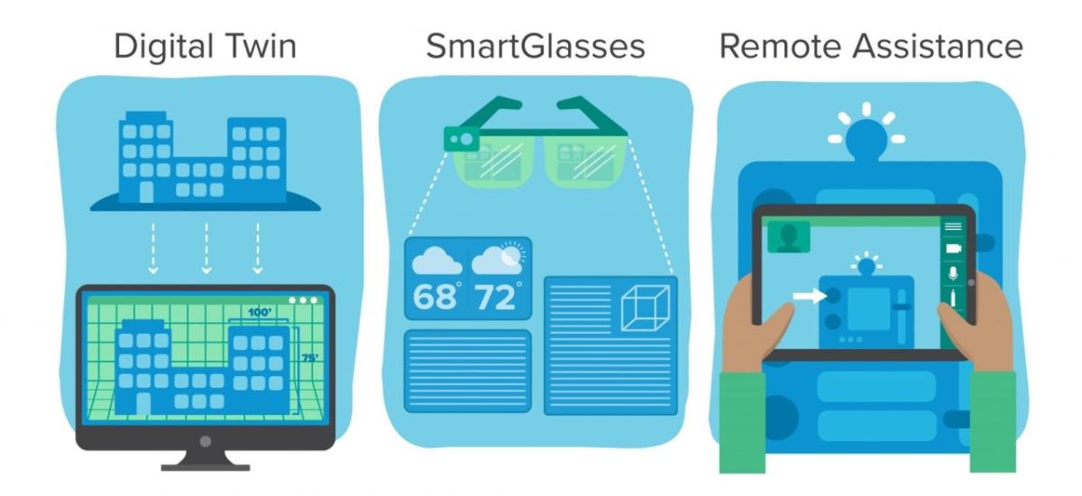 augmented reality tools