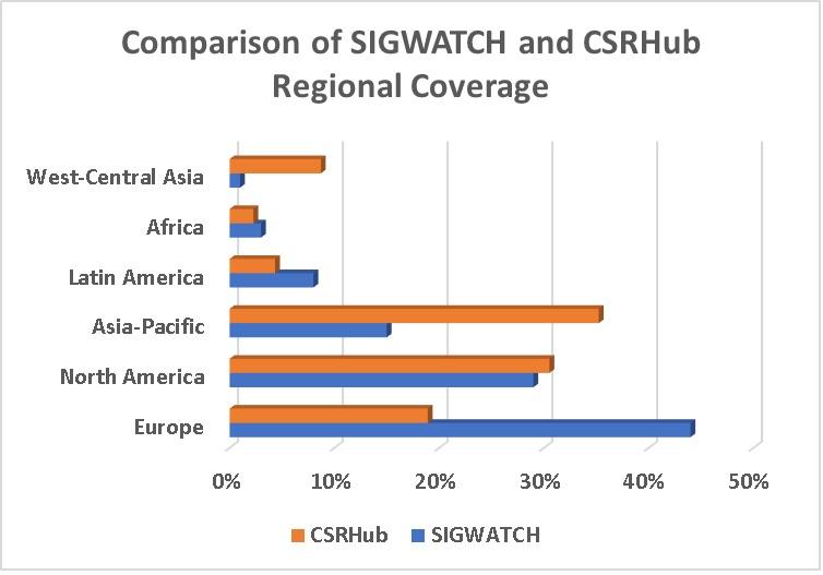 ESG Data Coverage Comparison 