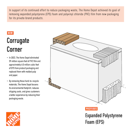 Corrugate corner packaging graphic.