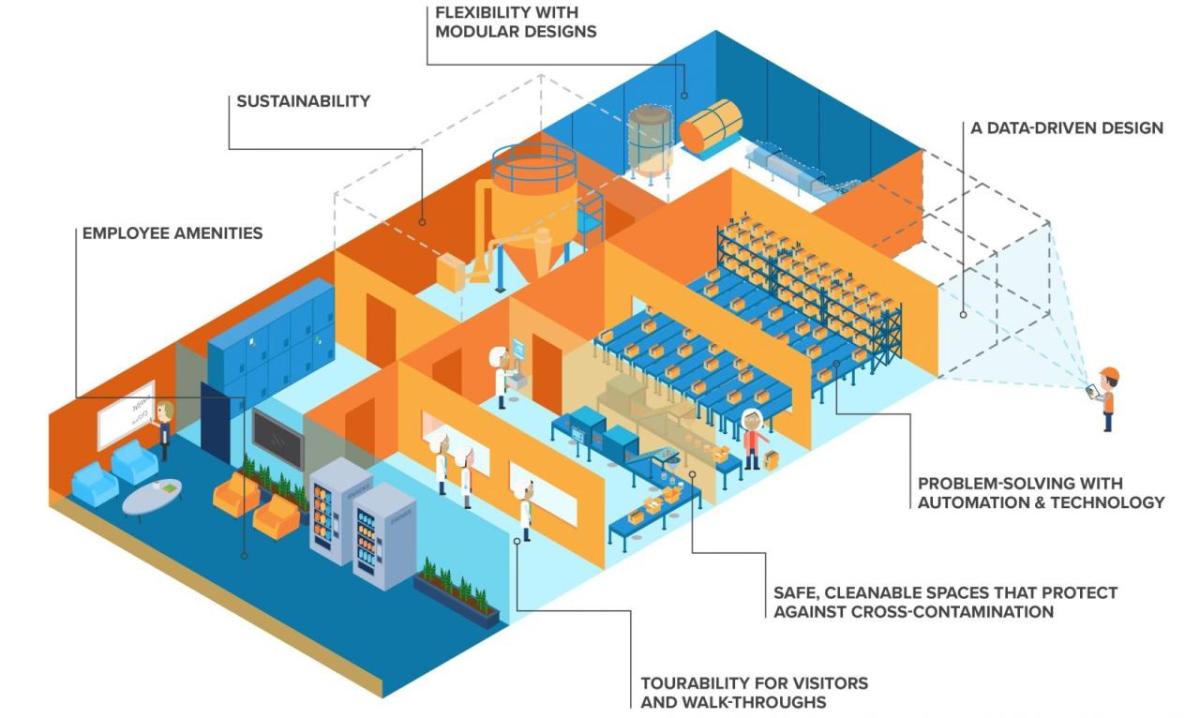 A digitized layout of a facility with each room labeled with its purpose.