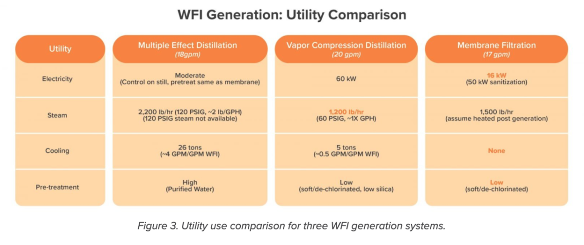 utility comparison