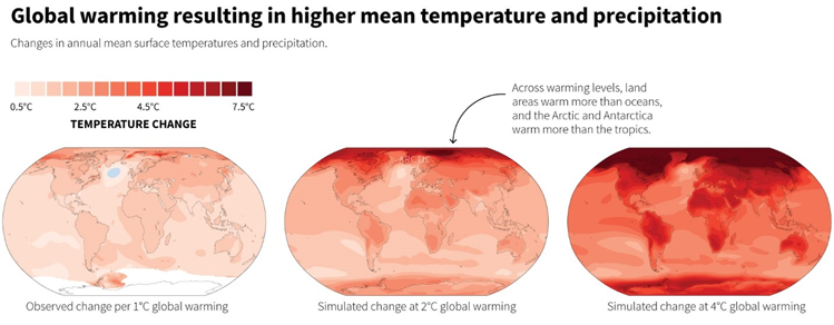 Source: UN Intergovernmental Panel on Climate Change (IPCC), Sixth Assessment Report