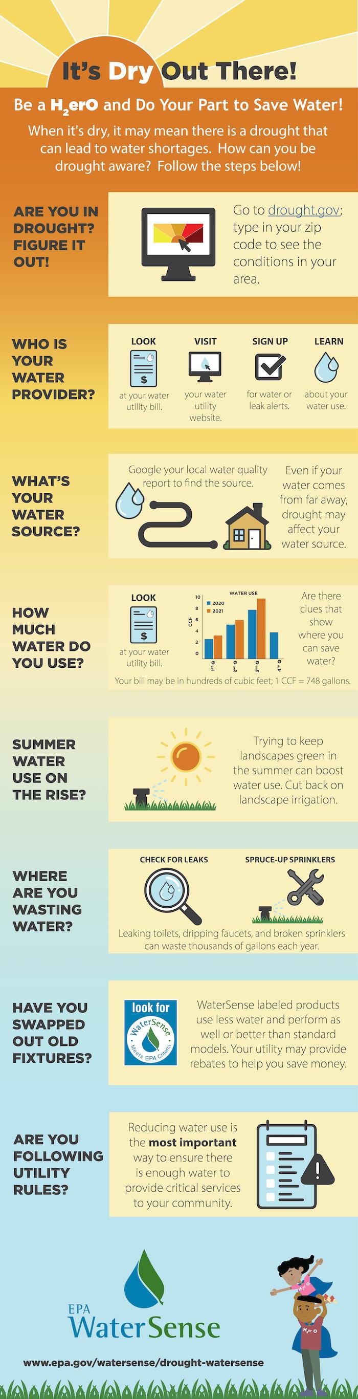 It's Dry Out There! Be a HerO and Do Your Part to Save Water! When it's dry, it may mean there is a drought that can lead to water shortages. How can you be drought aware? Follow the steps below! ARE YOU IN DROUGHT? FIGURE IT OUT! Go to drought.gov; type in your zip code to see the conditions in your area. WHO IS YOUR WATER PROVIDER? LOOK =x VISIT SIGN UP LEARN A at your water your water utility bill. utility website. for water or about your leak alerts. water use. WHAT'S YOUR WATER SOURCE? Google your