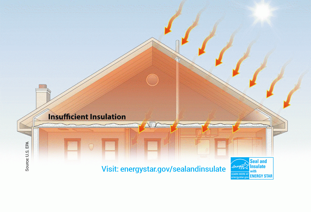 Attic diagram showing improper insulation.