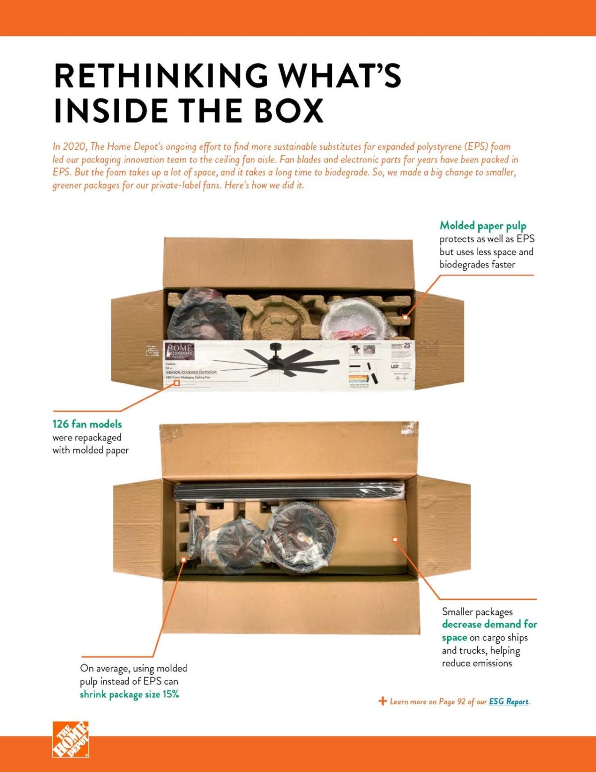 RETHINKING WHAT'S INSIDE THE BOX In 2020, The Home Depot's ongoing effort to find more sustainable substitutes for expanded polystyrene (EPS) foam led our packaging innovation team to the ceiling fan aisle. Fan blades and electronic parts for years have been packed in EPS. But the foam takes up a lot of space, and it takes a long time to biodegrade. So, we made a big change to smaller, greener packages for our private-label fans. Here's how we did it. Molded paper pulp protects as well as EPS but uses less 