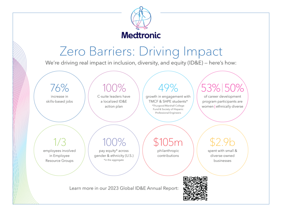 Medtronic 2023 ID&E Report