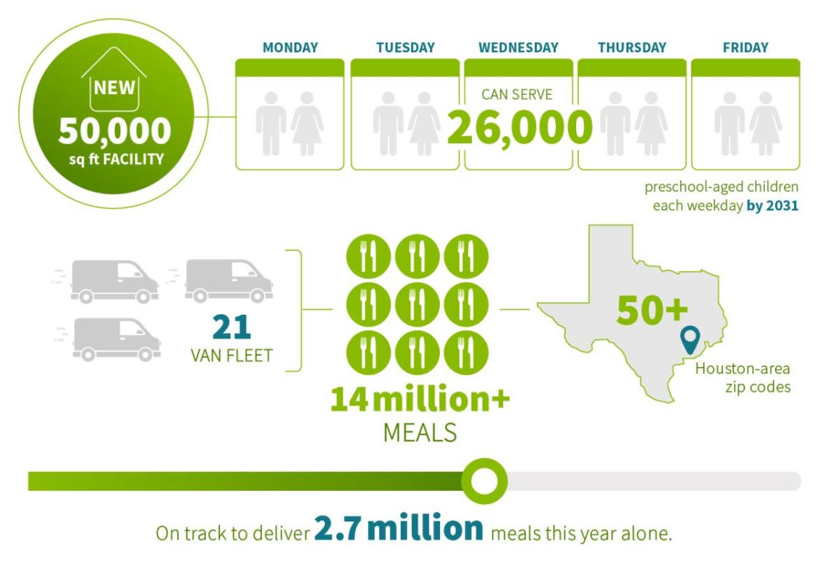 Kids’ Meals Infographic