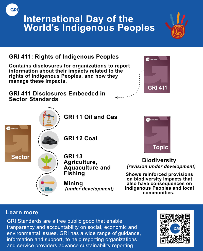 International Day of the World's Indigenous Peoples