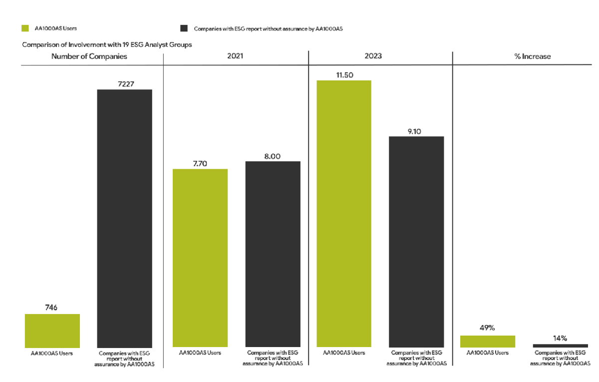 Comparison of Involvement with 19 ESG Analyst Groups