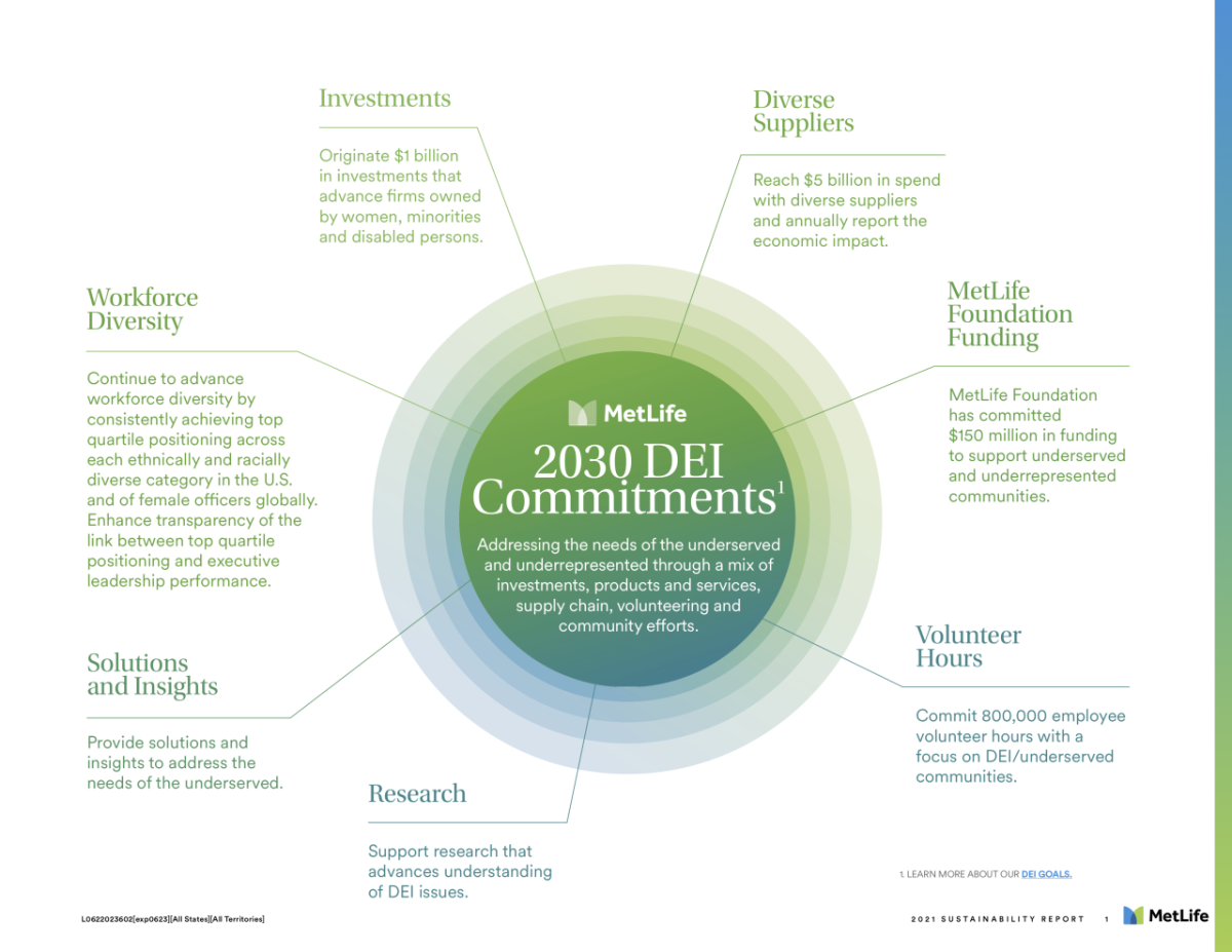 MetLife DEI commitments