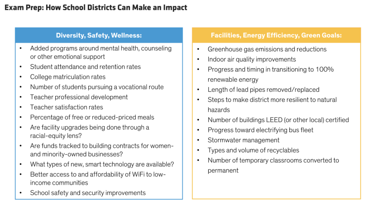 Exam Prep: How School Districts Can Make an Impact