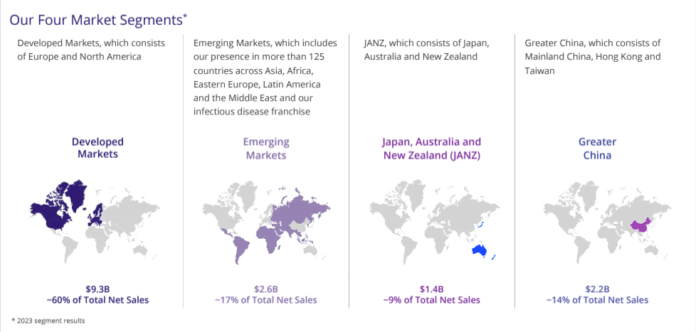 Our Four Market Segments