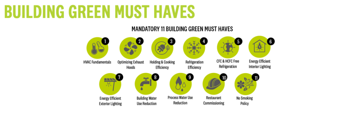 "Building green must haves" with 11 symbols.