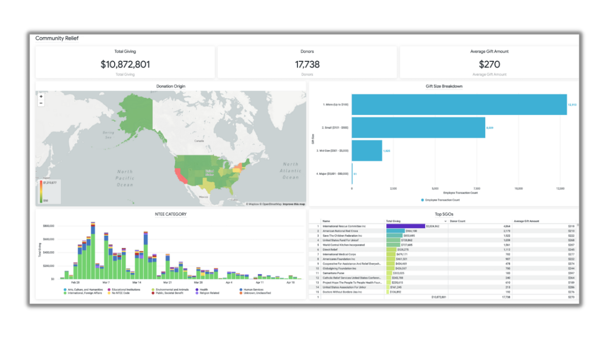 insights dashboard