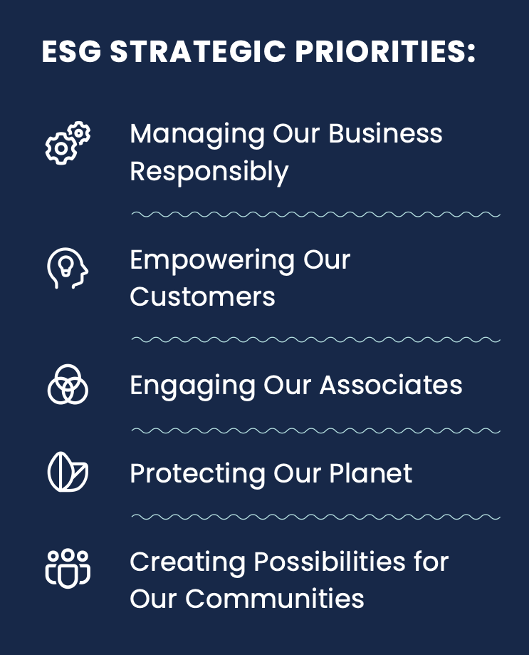 ESG Strategic Priorities