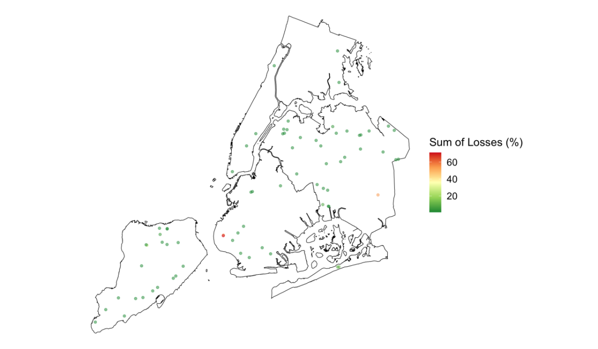 map of losses for bank B, largely based in the New York City