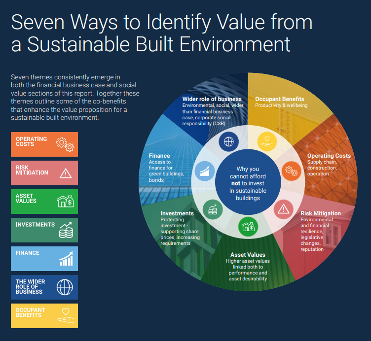 Graphic about seven themes in report