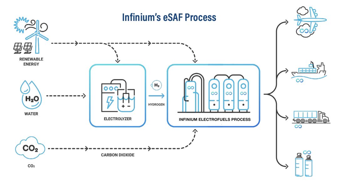 Infinium's eSAF Process