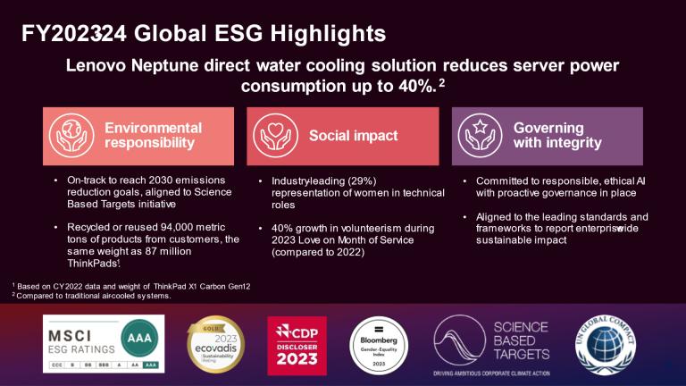 "FY202324 Global ESG Highlights" info graphic with three subjects.