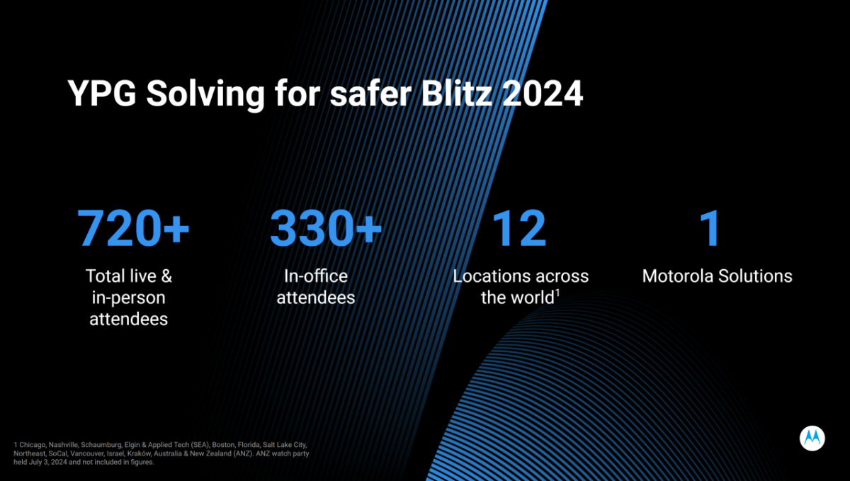 "YPG Solving for safer Blitz 2024" Four statistics listed.